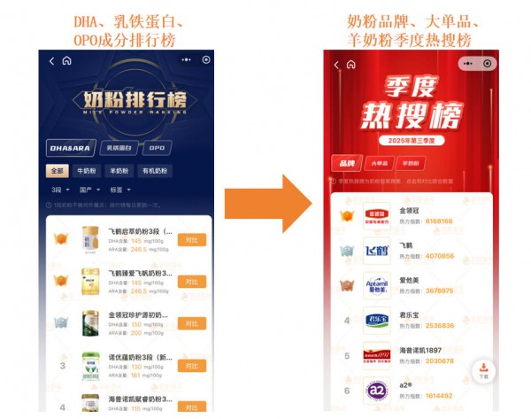 消费者不买账？母婴店“主推力”提效，还得用这招！