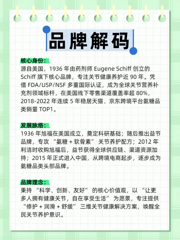 Move Free 益节，想了解这个营养品牌的同学请进！营养品牌知多少，今天来和大家聊一下“益节”。