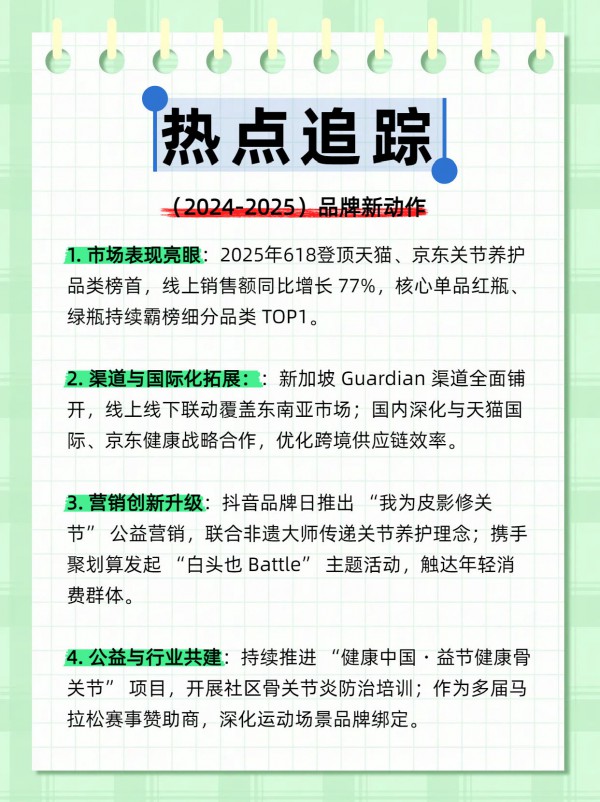 Move Free 益节，想了解这个营养品牌的同学请进！营养品牌知多少，今天来和大家聊一下“益节”。