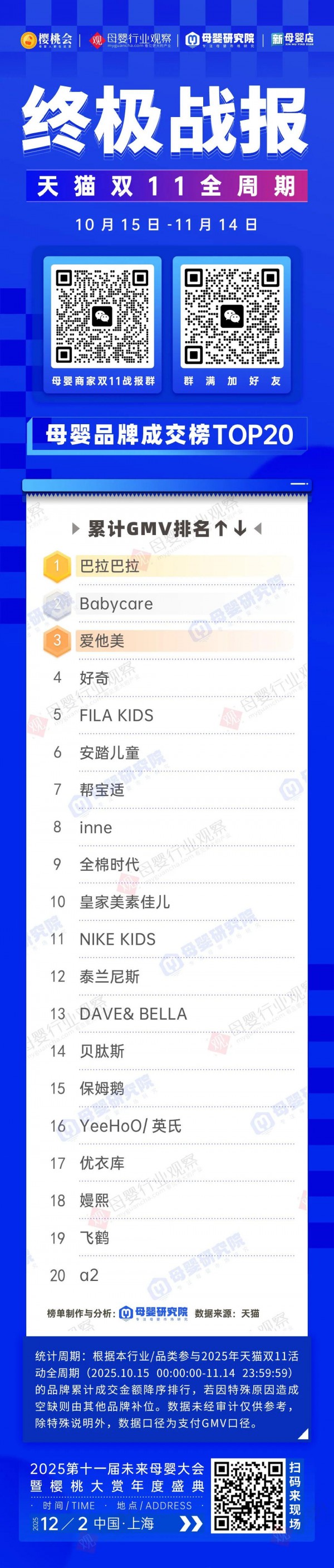 忽然一周 | 婴之坊获千万元投资；健合、快手、拼多多发布财报；伊利拟将乳深加工业务打造成百亿级板块；孩子王港股上市最新进展