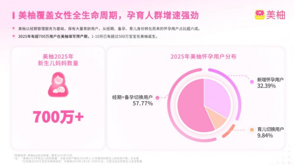 700万+美柚宝宝护盘：2025年“生机”最新调查