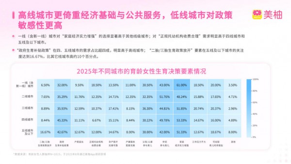 700万+美柚宝宝护盘：2025年“生机”最新调查