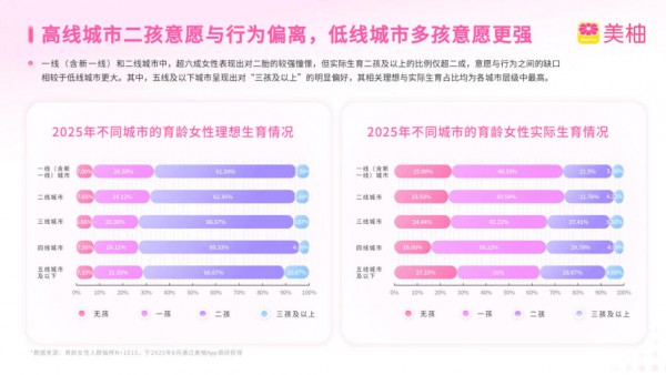 700万+美柚宝宝护盘：2025年“生机”最新调查