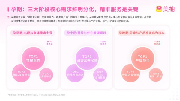 700万+美柚宝宝护盘：2025年“生机”最新调查
