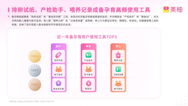 700万+美柚宝宝护盘：2025年“生机”最新调查