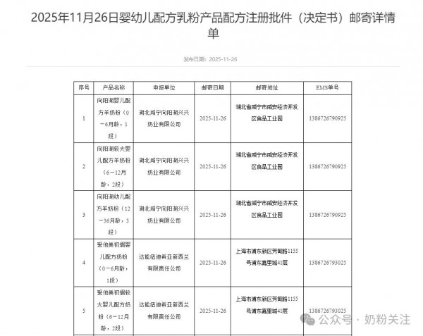 12款系列婴幼儿配方乳粉产品批件信息公布