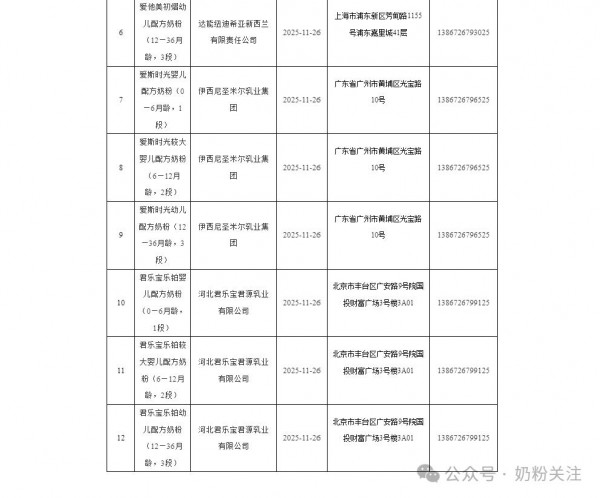 12款系列婴幼儿配方乳粉产品批件信息公布