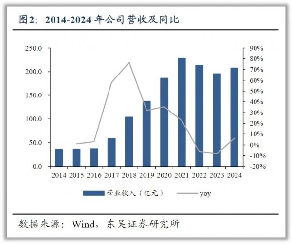飞鹤“更适合”的战略，是否依然合适？