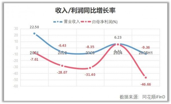 飞鹤“更适合”的战略，是否依然合适？