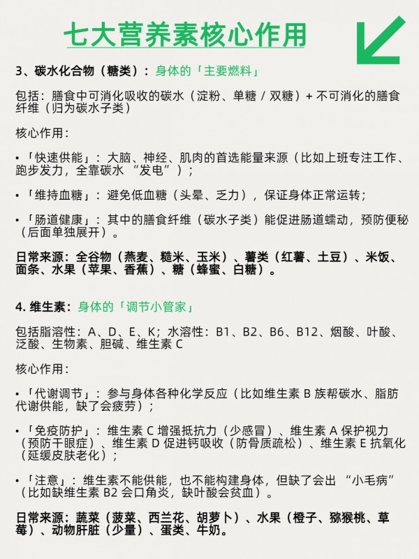 建议收藏：揭秘人体运转的底层逻辑！从能量到修复，7大营养素全解析。