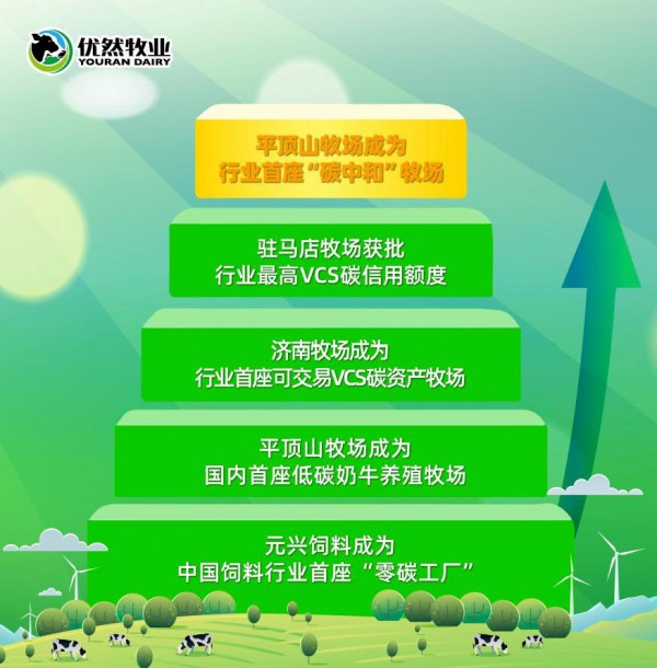 中国乳业首座“碳中和”牧场诞生