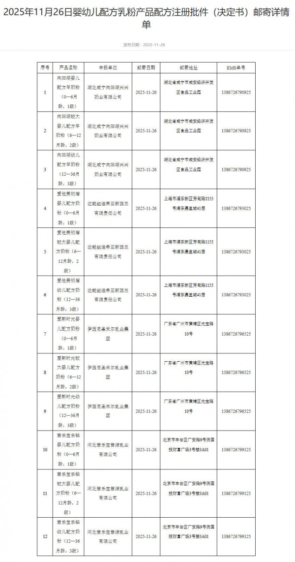 忽然一周 | 12款婴配粉批件信息公布；雀巢中国销售负责人正式确定；六部门发文推动健康产品创新发展；阿里巴巴、美团等发布财报