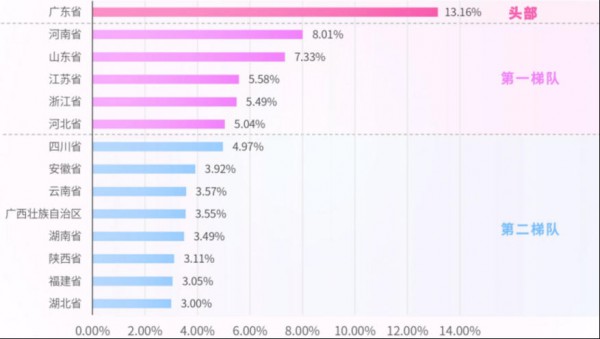 2026年哪里的母婴店更好开？最新数据来了！今年的准妈妈主要在这些地方！
