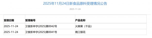这种红色浆果，会是下一个新食品原料吗？