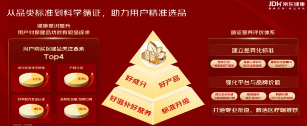 京东健康启动S100项目，2026年将投入16亿营销资源助力品牌长效增长