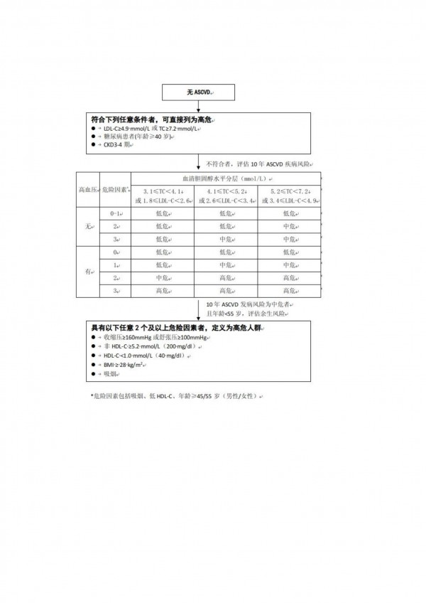 建议收藏！常见慢性病风险评估