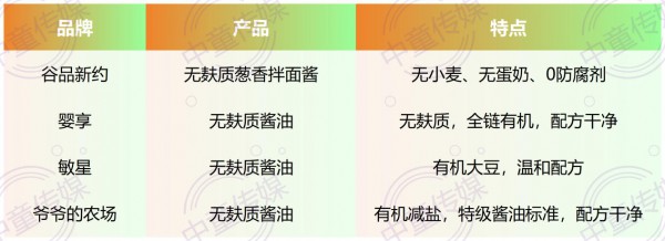 供应链洞察】高门槛之下,低敏零辅食的下半场关键在哪? 供应链洞察】高门槛之下,低敏零辅食的下半场关键在哪?