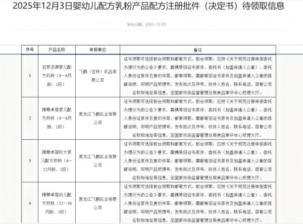 4款婴配粉、3款特配粉批件；雀巢与惠氏合并；菲仕兰收购…