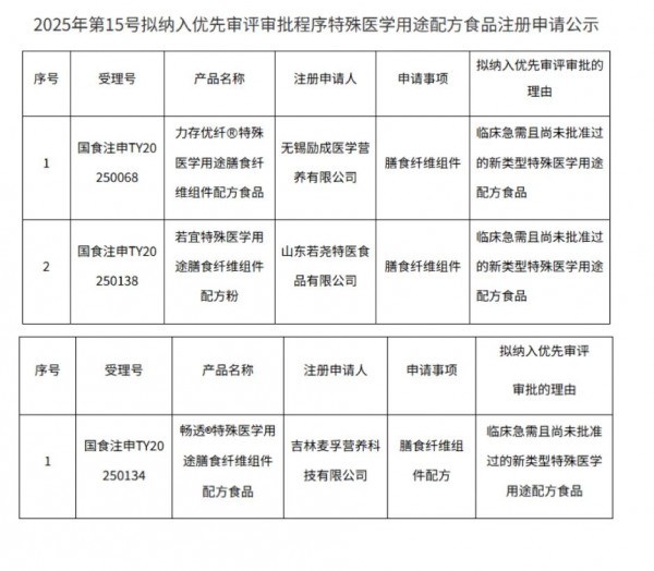4款婴配粉、3款特配粉批件；雀巢与惠氏合并；菲仕兰收购…