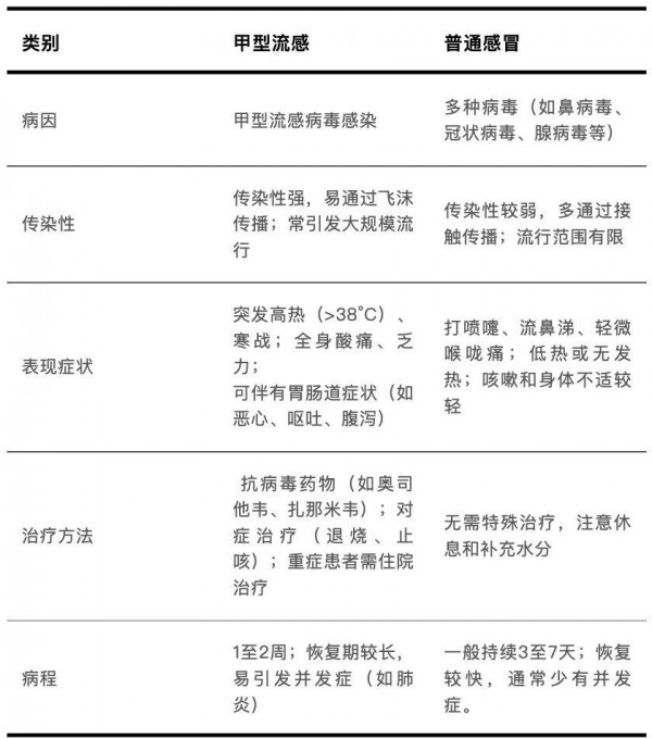 夜思 | 流感样病例数近4年之首！为啥今年如此厉害？