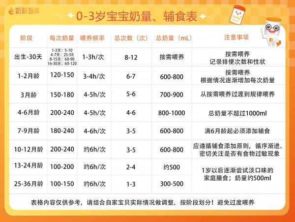 宝宝吃奶粉不长肉？公认的5大元凶，快来看你家宝宝中招没有！