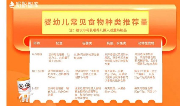 宝宝吃奶粉不长肉？公认的5大元凶，快来看你家宝宝中招没有！