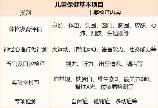 0-3岁儿保清单：不只查身高体重，这些检查项目千万别漏！