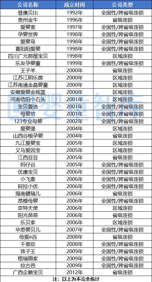 难怪能领跑！原来孩子王、爱婴室、孕婴世界、爱婴岛、中亿、小飞象、妈仔谷、登康…