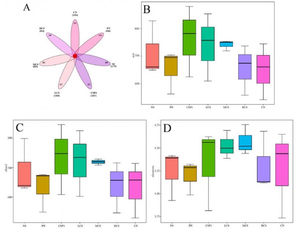 新发现！这种古老的药食同源能有效抵御疲劳