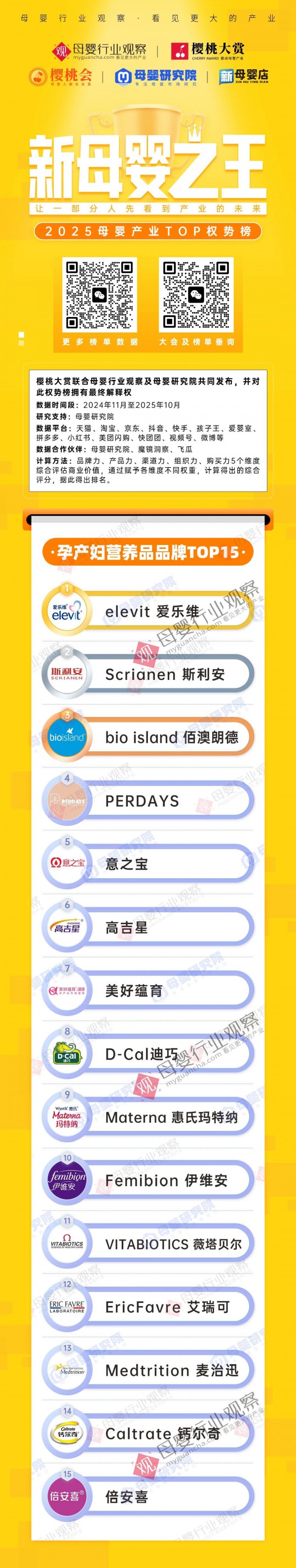 爱乐维、斯利安领衔，2025孕产妇营养品赛道战况如何？
