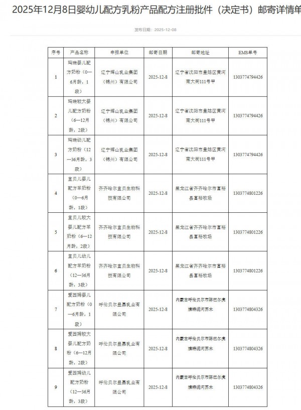 忽然一周 | 孩子王正式递表港交所;3个系列婴配粉批件信息公布;达能中国加速精简转型;重磅会议明确:努力稳定新出生人口规模 忽然一周 | 孩子王正式递表港交所;3个系列婴配粉批件信息公布;达能中国加速精简转型;重磅会议明确:努力稳定新出生人口规模