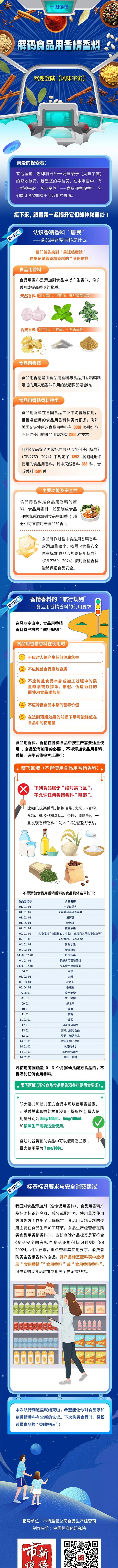 注意,这类婴配食品用香料违法! 注意,这类婴配食品用香料违法!