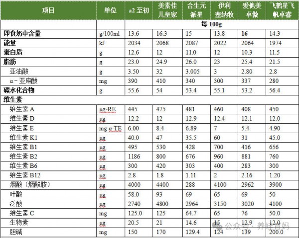 奶粉“自护力”哪家强？