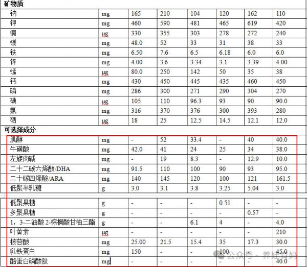 奶粉“自护力”哪家强？