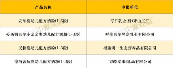 新闻速递丨新一批婴配粉批件发布;飞鹤爱本推出小分子乳蛋白新品;广东妈仔谷与美赞臣召开年度会议 新闻速递丨新一批婴配粉批件发布;飞鹤爱本推出小分子乳蛋白新品;广东妈仔谷与美赞臣召开年度会议