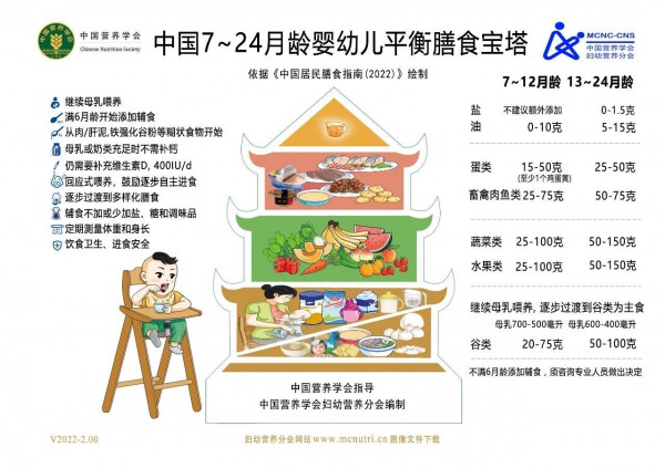 中国居民膳食指南丨7月龄至2岁的婴幼儿辅食添加和自主进食培养