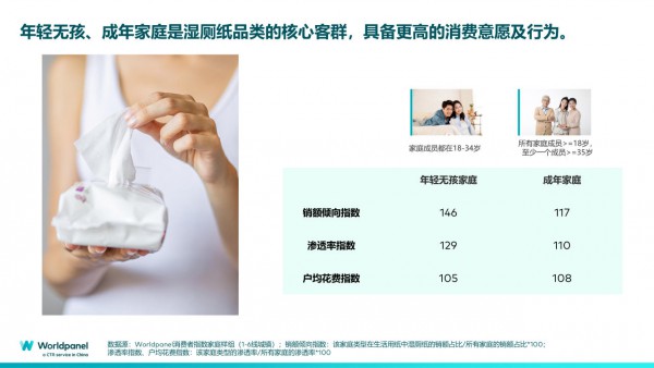 从特殊场景到日常习惯，湿厕纸如何撬动育儿家庭的增量市场