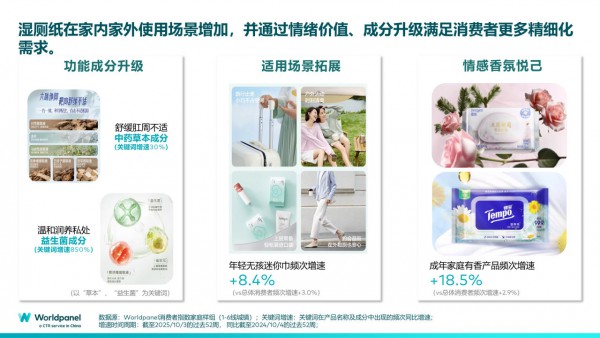 从特殊场景到日常习惯，湿厕纸如何撬动育儿家庭的增量市场