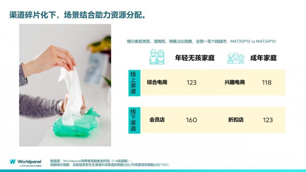 从特殊场景到日常习惯，湿厕纸如何撬动育儿家庭的增量市场