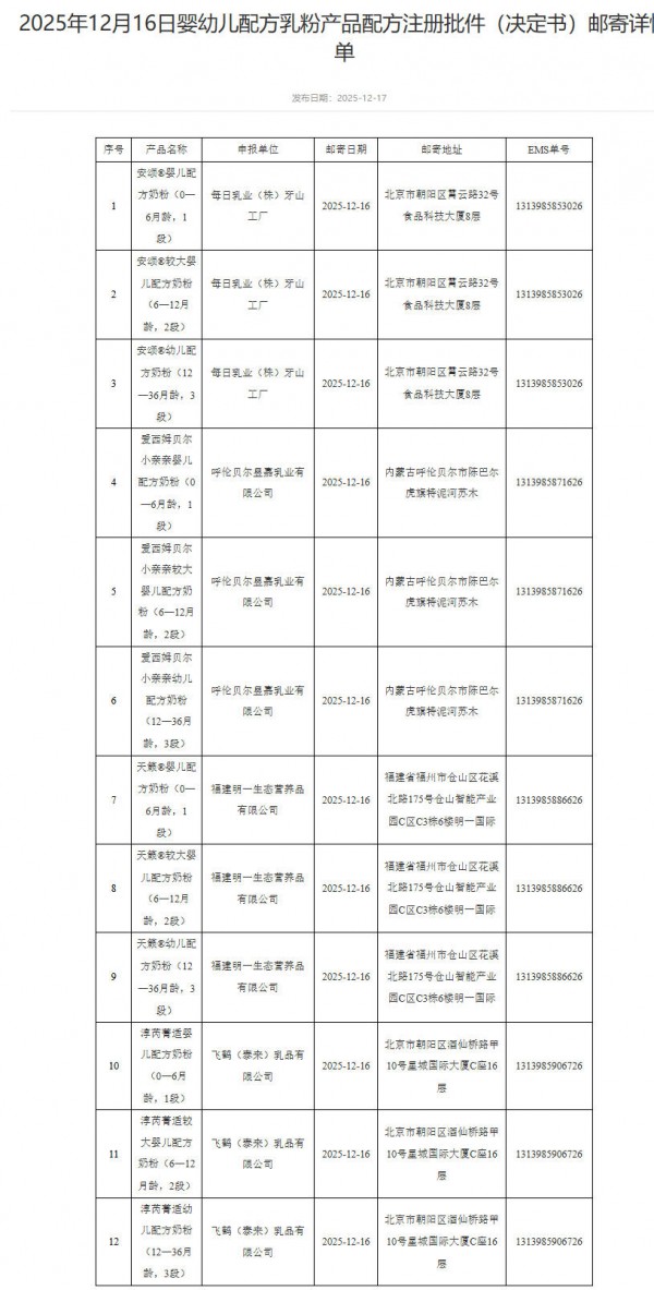 母婴日报 | 菲仕兰专业营养品业务迎新帅；12款系列婴幼儿配方乳粉产品批件信息公布；海南自由贸易港正式启动全岛封关