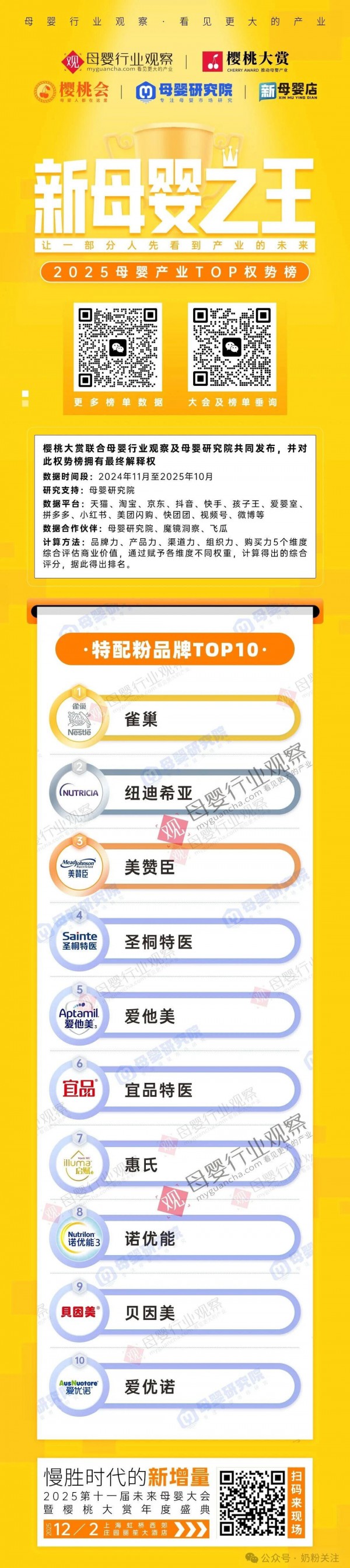 特配粉品牌TOP10权势榜重磅出炉，本土品牌正在撬动新格局？