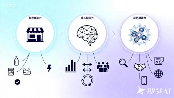 【即时零售18】实战干货！不同阶段母婴仓店，重点关注什么？提升什么能力？