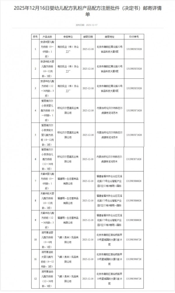 12款婴配粉批件信息；金领冠、佳贝艾特升级产品；孩子王、南国宝宝战略升级……