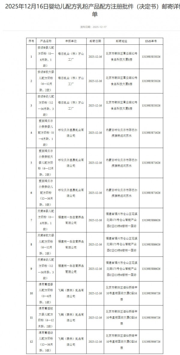 忽然一周 | 国家医保局：力争明年实现分娩个人“无自付”；菲仕兰与Milcobel正式合并；12款婴配粉批件信息公布