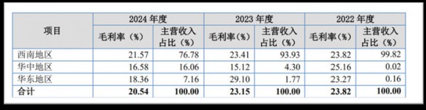 孕婴世界前三季度业绩高涨 IPO近了？