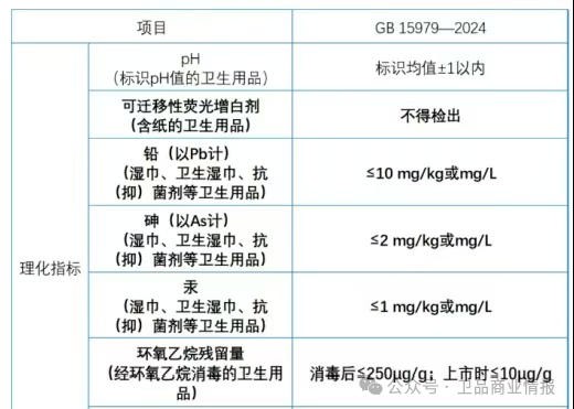 卫品行业 “安全升级潮” 来袭！新旧国标对比，从原料管控到检测方式都变了