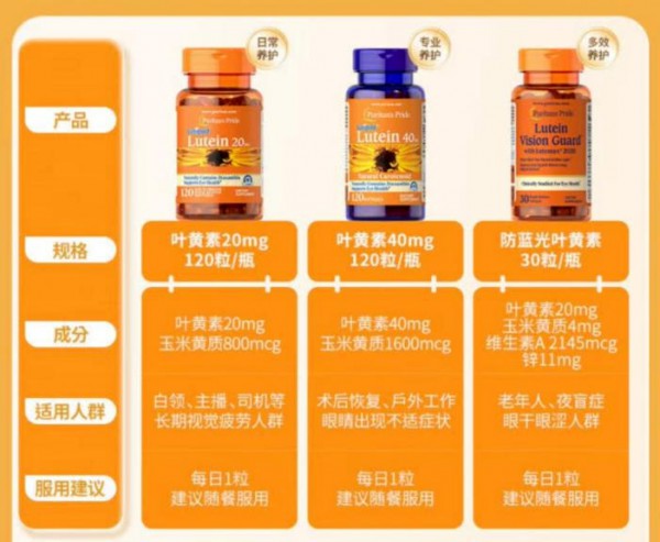 退行性眼健康问题困扰上亿人，科学营养干预如何守护“视界”未来？