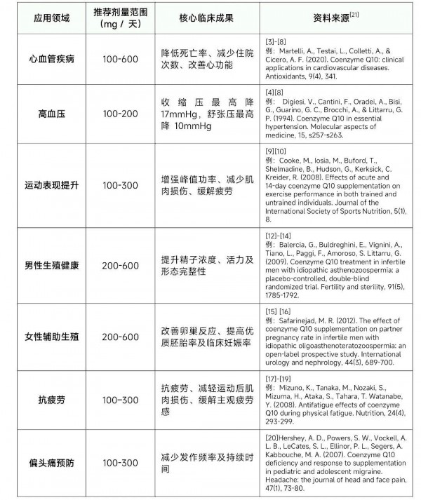 千亿辅酶Q10市场破局：还原型的进化史与专利技术争夺