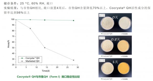 千亿辅酶Q10市场破局：还原型的进化史与专利技术争夺