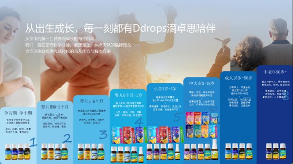 Ddrops滴卓思荣膺双料大奖：以全球维生素D第一的实力，定义全家营养新标准